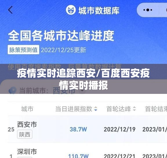 疫情实时追踪西安/百度西安疫情实时播报 疫情实时追踪西安/百度西安疫情实时播报