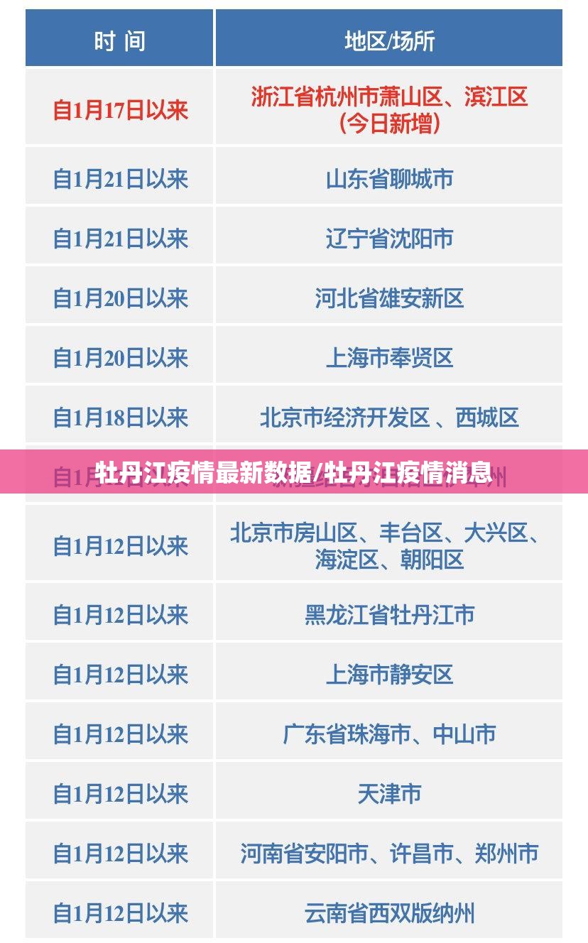 牡丹江疫情最新数据/牡丹江疫情消息