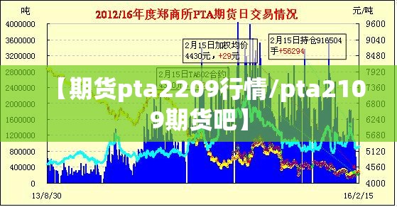 【期货pta2209行情/pta2109期货吧】 【期货pta2209行情/pta2109期货吧】