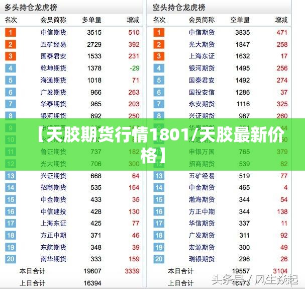 【天胶期货行情1801/天胶最新价格】
