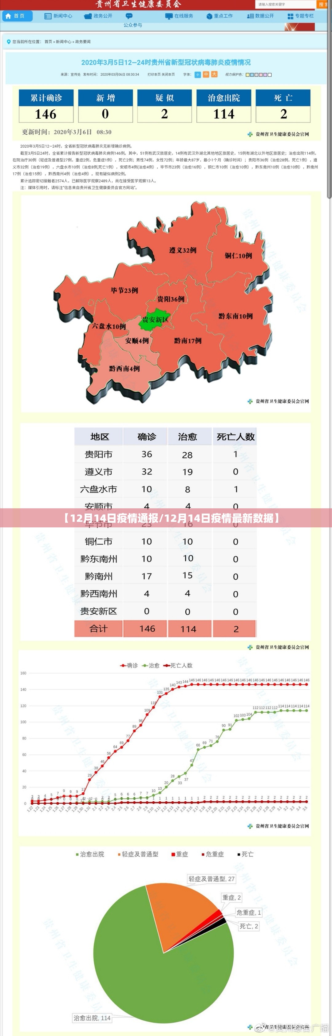 【12月14日疫情通报/12月14日疫情最新数据】