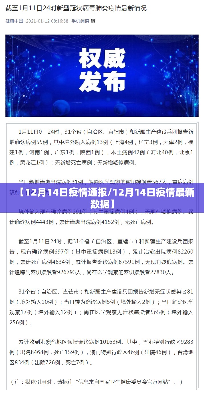 【12月14日疫情通报/12月14日疫情最新数据】