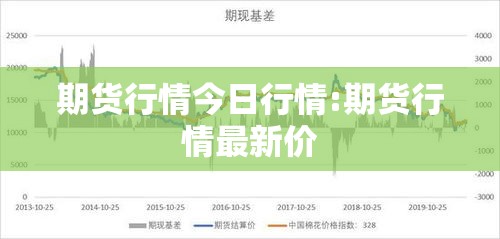 期货行情今日行情:期货行情最新价 期货行情今日行情:期货行情最新价