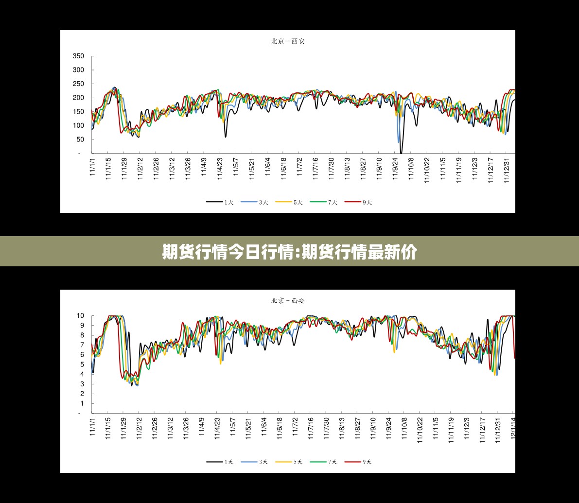 期货行情今日行情:期货行情最新价 期货行情今日行情:期货行情最新价