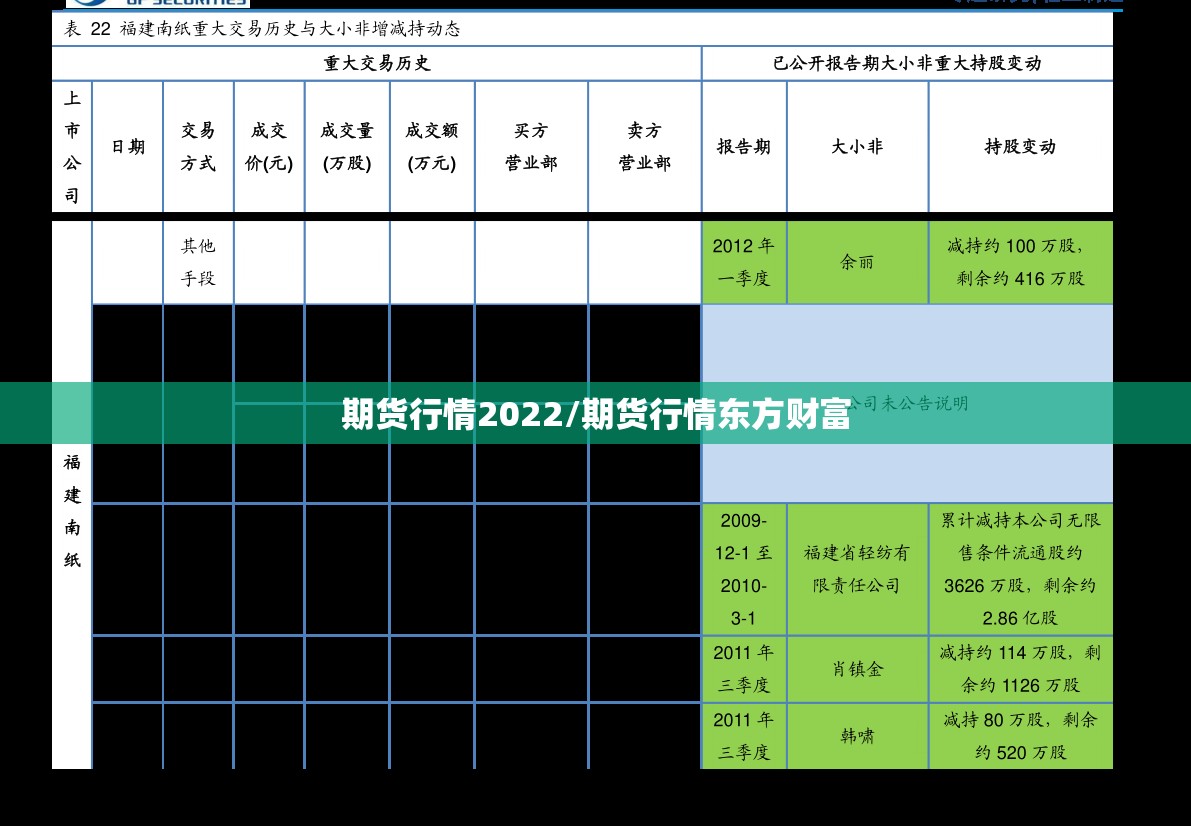 期货行情2022/期货行情东方财富