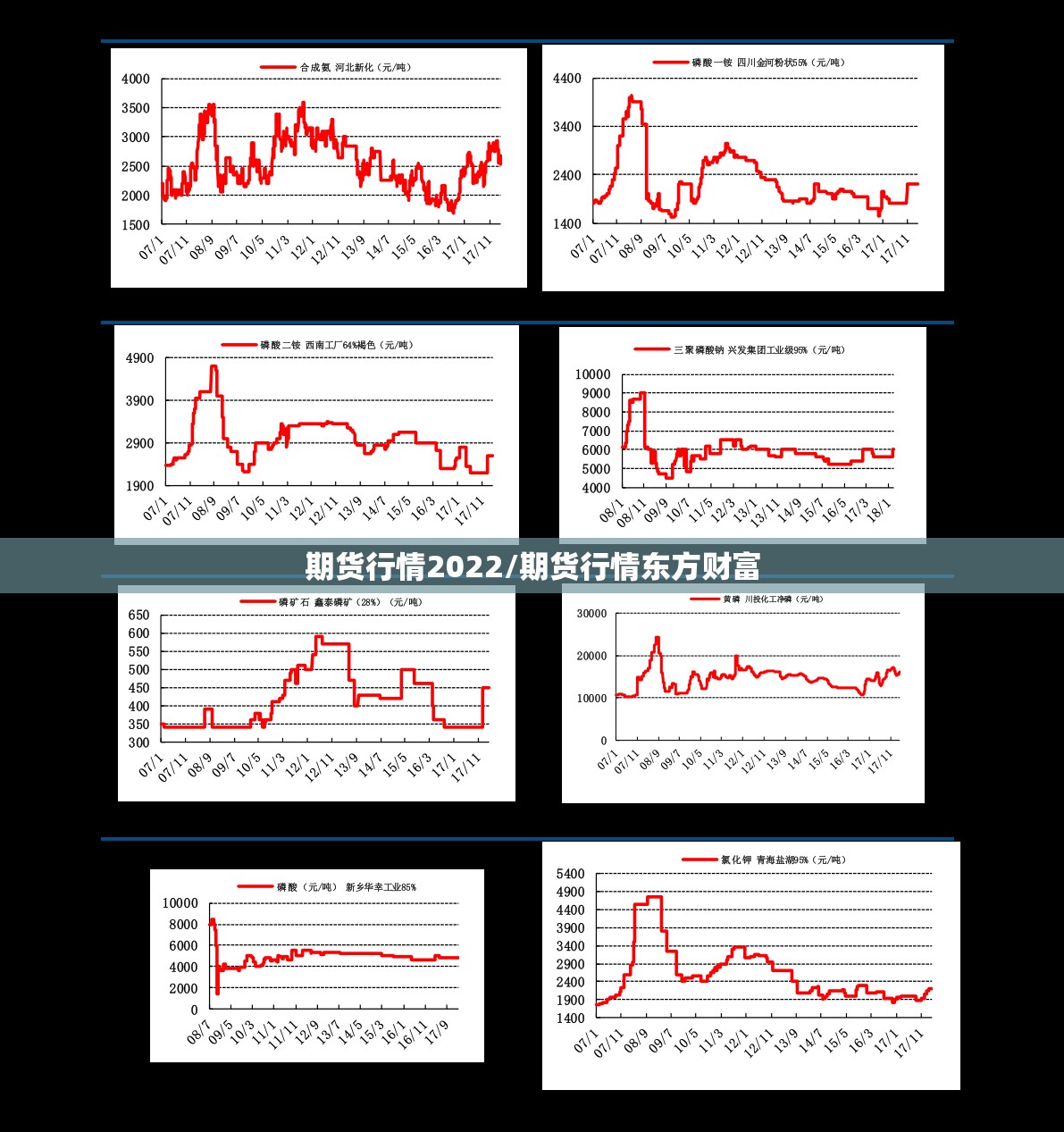 期货行情2022/期货行情东方财富