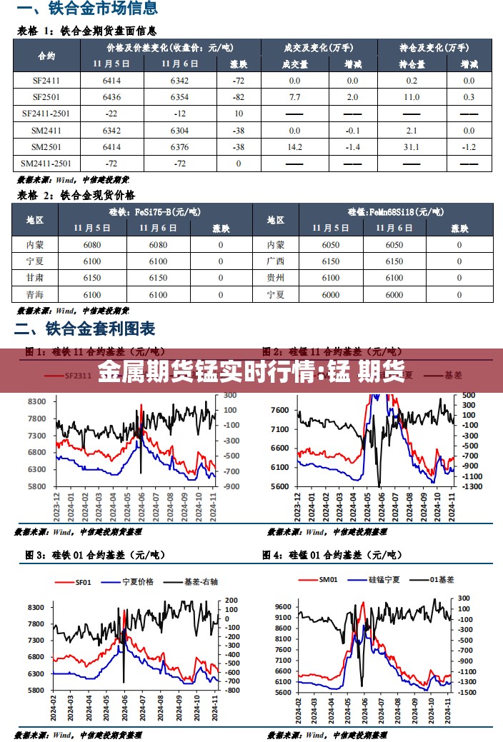 金属期货锰实时行情:锰 期货 金属期货锰实时行情:锰 期货