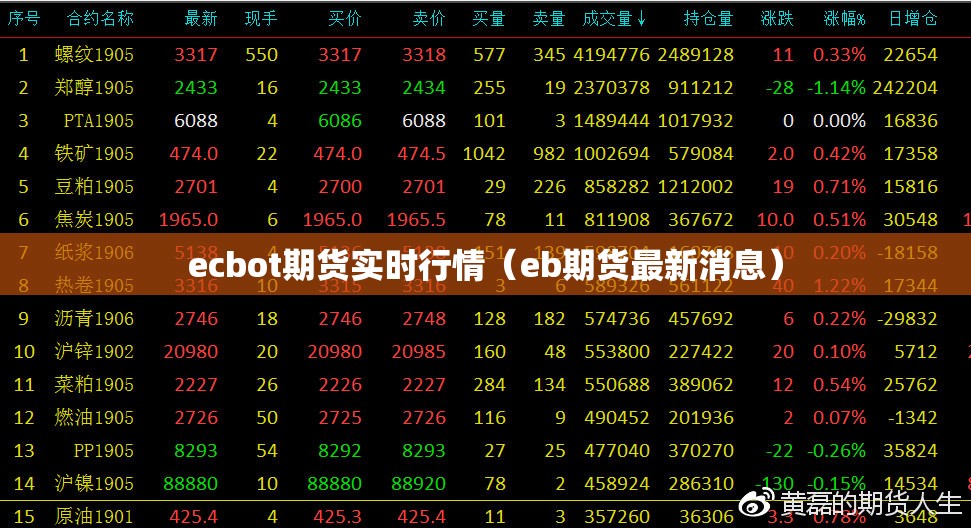 ecbot期货实时行情(eb期货最新消息) ecbot期货实时行情(eb期货最新消息)