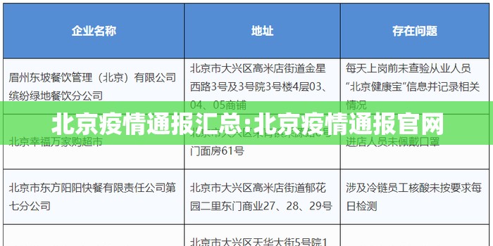 北京疫情通报汇总:北京疫情通报官网 北京疫情通报汇总:北京疫情通报官网