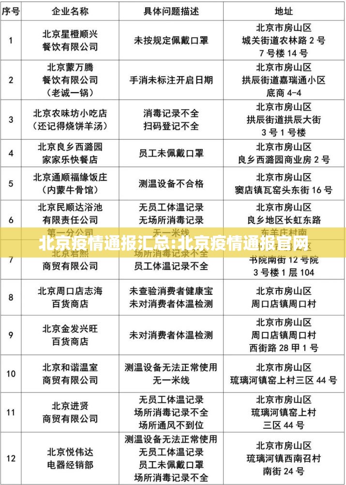 北京疫情通报汇总:北京疫情通报官网 北京疫情通报汇总:北京疫情通报官网