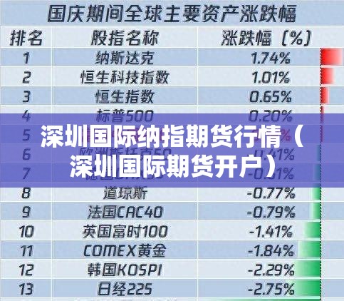 深圳国际纳指期货行情（深圳国际期货开户）