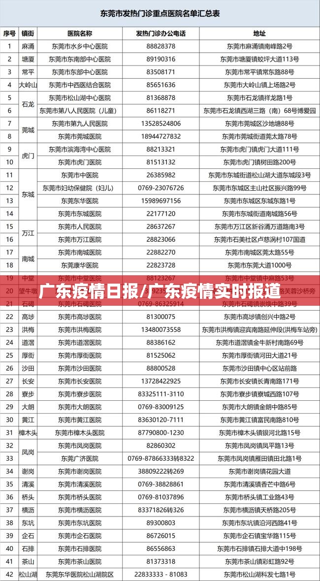 广东疫情日报/广东疫情实时报道 广东疫情日报/广东疫情实时报道