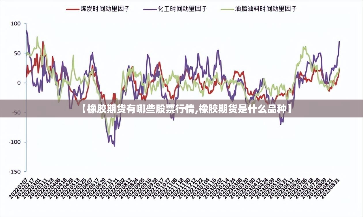 【橡胶期货有哪些股票行情,橡胶期货是什么品种】
