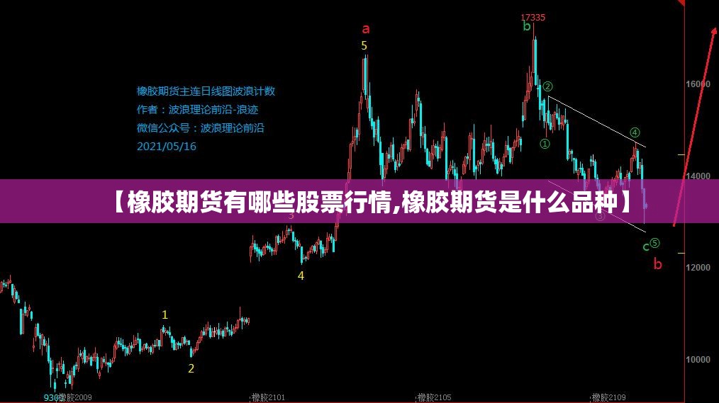 【橡胶期货有哪些股票行情,橡胶期货是什么品种】