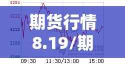 期货行情8.19/期货行情东方财富