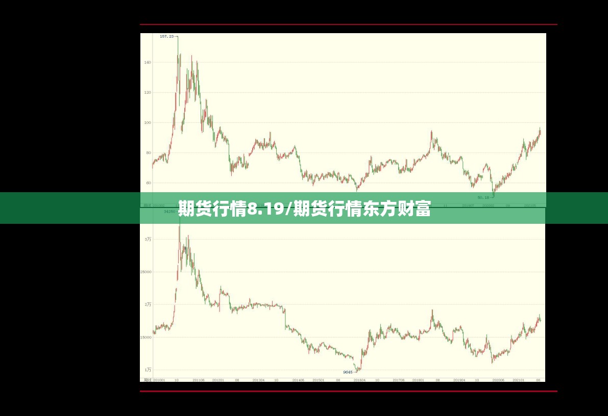 期货行情8.19/期货行情东方财富