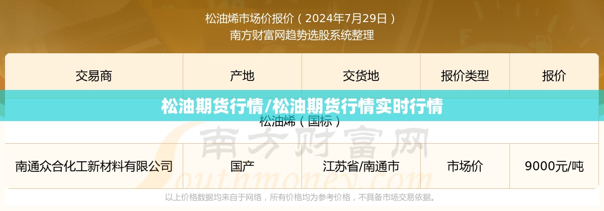 松油期货行情/松油期货行情实时行情