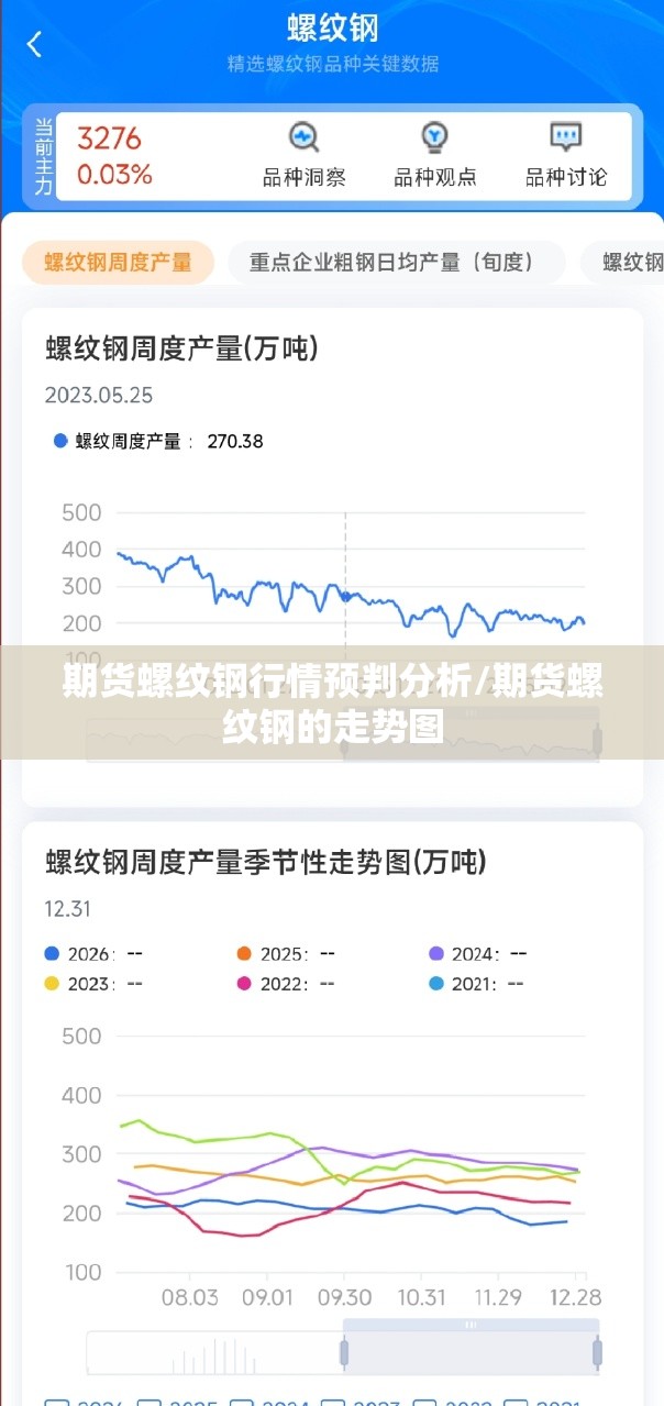 期货螺纹钢行情预判分析/期货螺纹钢的走势图 期货螺纹钢行情预判分析/期货螺纹钢的走势图