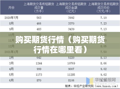 购买期货行情（购买期货行情在哪里看）