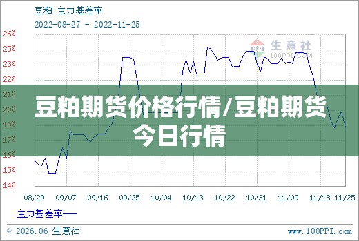 豆粕期货价格行情/豆粕期货今日行情 豆粕期货价格行情/豆粕期货今日行情