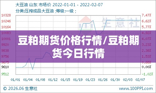 豆粕期货价格行情/豆粕期货今日行情 豆粕期货价格行情/豆粕期货今日行情