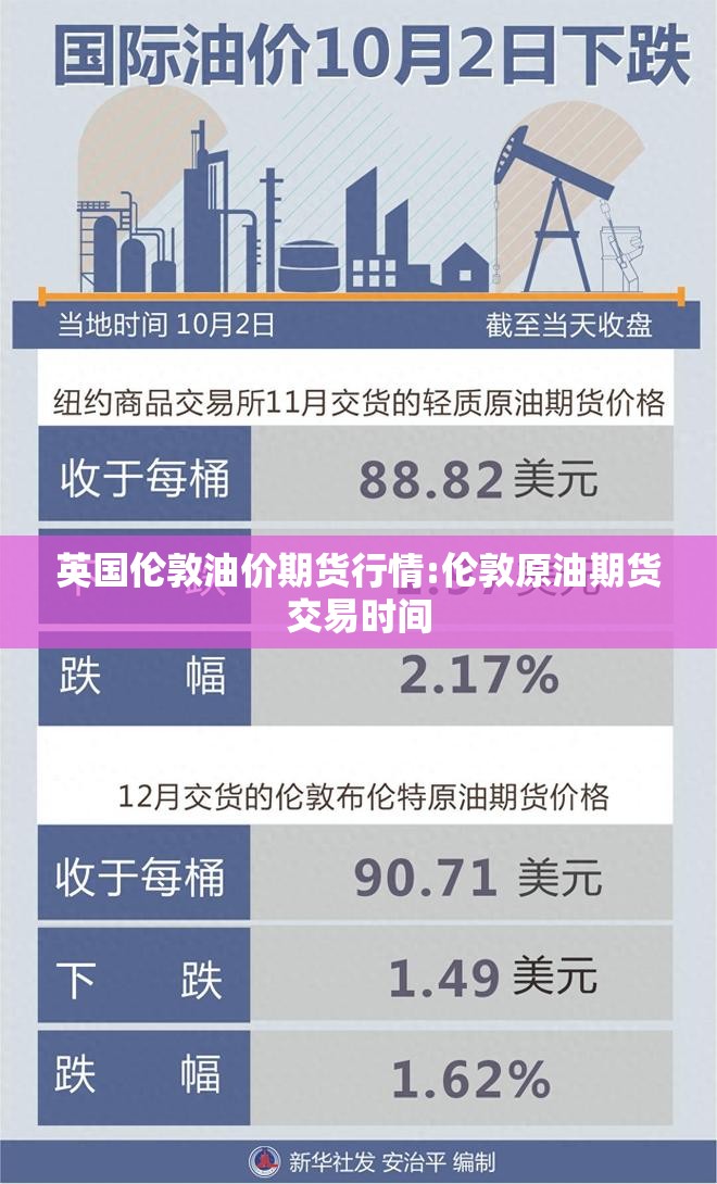 英国伦敦油价期货行情:伦敦原油期货交易时间