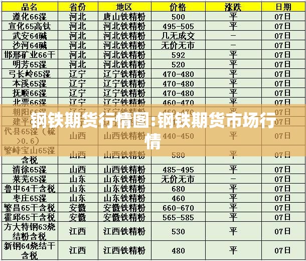 钢铁期货行情图:钢铁期货市场行情 钢铁期货行情图:钢铁期货市场行情