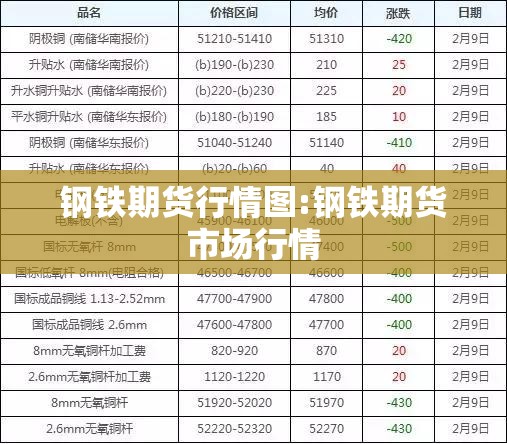 钢铁期货行情图:钢铁期货市场行情 钢铁期货行情图:钢铁期货市场行情