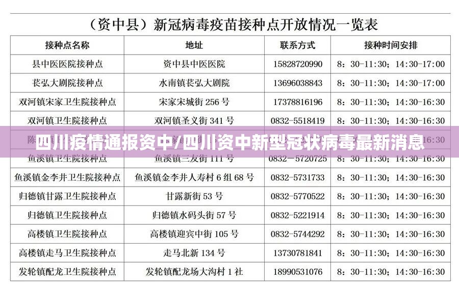 四川疫情通报资中/四川资中新型冠状病毒最新消息 四川疫情通报资中/四川资中新型冠状病毒最新消息