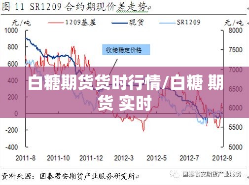白糖期货货时行情/白糖 期货 实时 白糖期货货时行情/白糖 期货 实时