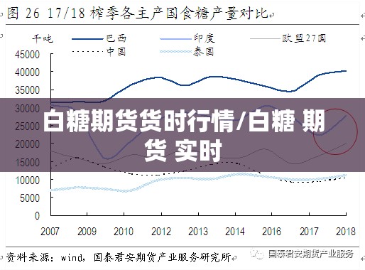 白糖期货货时行情/白糖 期货 实时 白糖期货货时行情/白糖 期货 实时