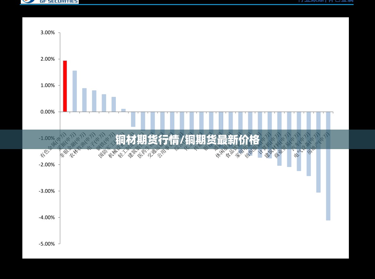 铜材期货行情/铜期货最新价格 铜材期货行情/铜期货最新价格