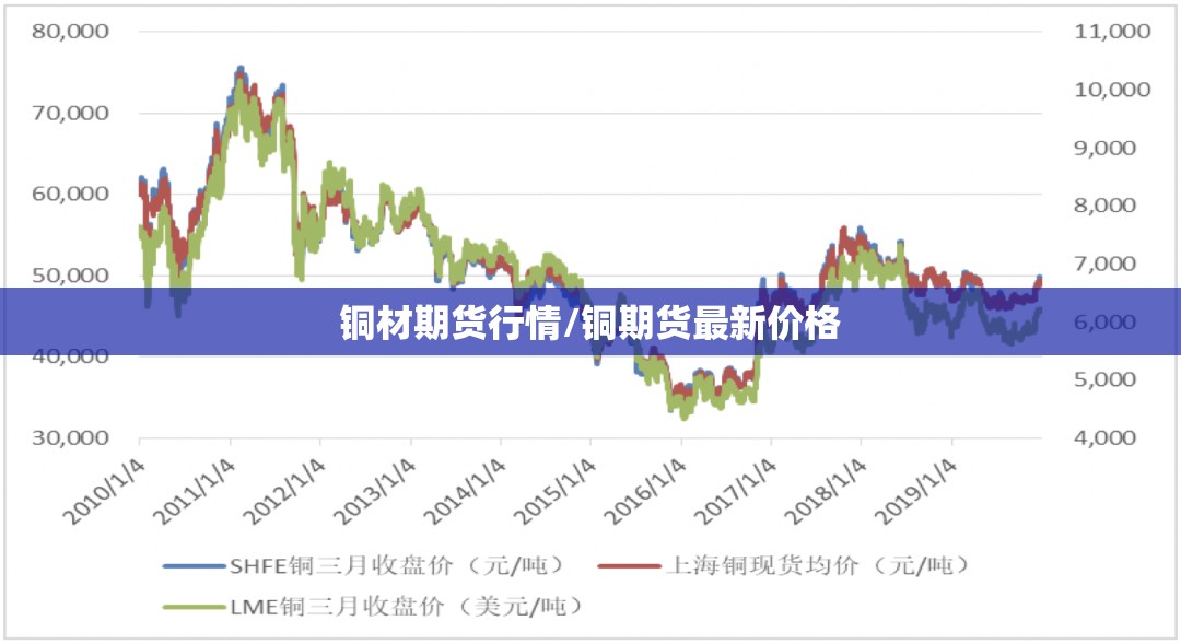 铜材期货行情/铜期货最新价格 铜材期货行情/铜期货最新价格