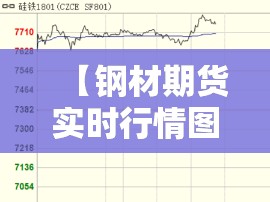 【钢材期货实时行情图/钢材期货行情最新消息】 【钢材期货实时行情图/钢材期货行情最新消息】