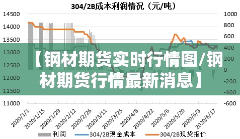 【钢材期货实时行情图/钢材期货行情最新消息】 【钢材期货实时行情图/钢材期货行情最新消息】