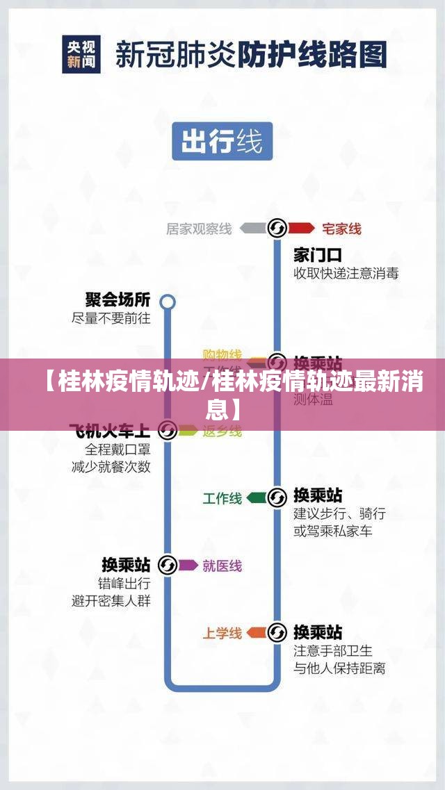 【桂林疫情轨迹/桂林疫情轨迹最新消息】