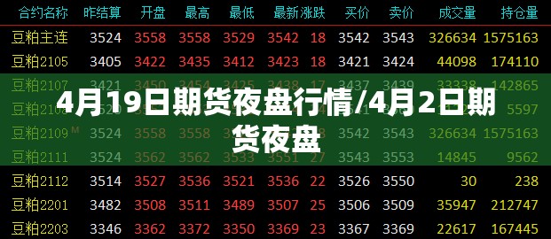 4月19日期货夜盘行情/4月2日期货夜盘