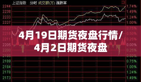 4月19日期货夜盘行情/4月2日期货夜盘