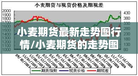 小麦期货最新走势图行情/小麦期货的走势图
