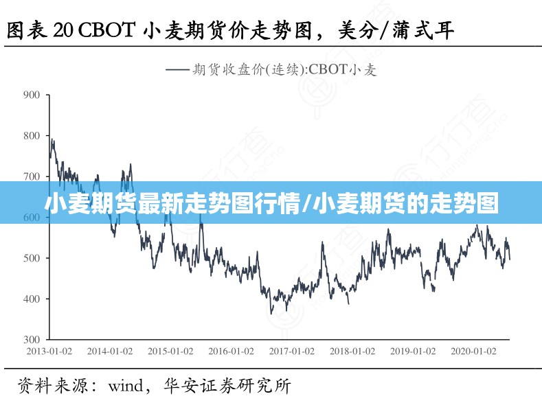 小麦期货最新走势图行情/小麦期货的走势图