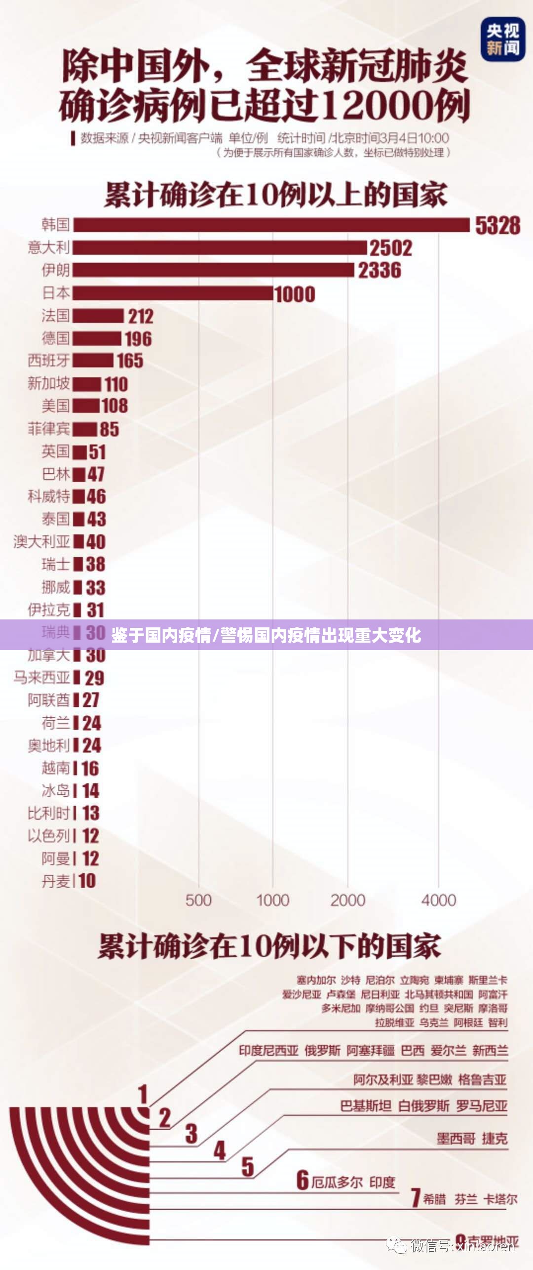 鉴于国内疫情/警惕国内疫情出现重大变化 鉴于国内疫情/警惕国内疫情出现重大变化