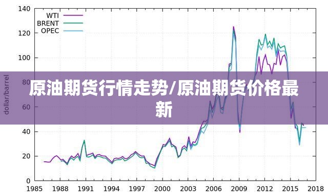 原油期货行情走势/原油期货价格最新 原油期货行情走势/原油期货价格最新