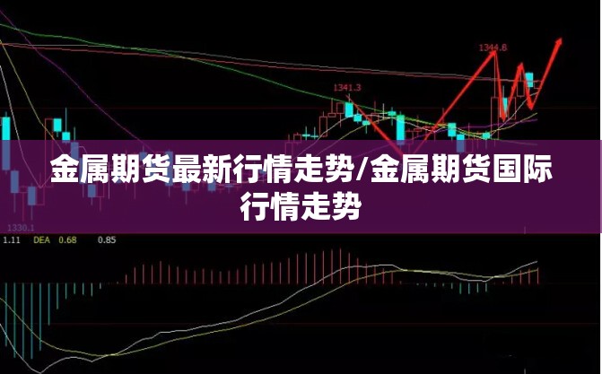 金属期货最新行情走势/金属期货国际行情走势 金属期货最新行情走势/金属期货国际行情走势