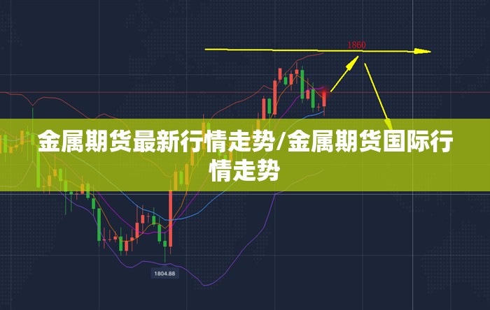金属期货最新行情走势/金属期货国际行情走势 金属期货最新行情走势/金属期货国际行情走势