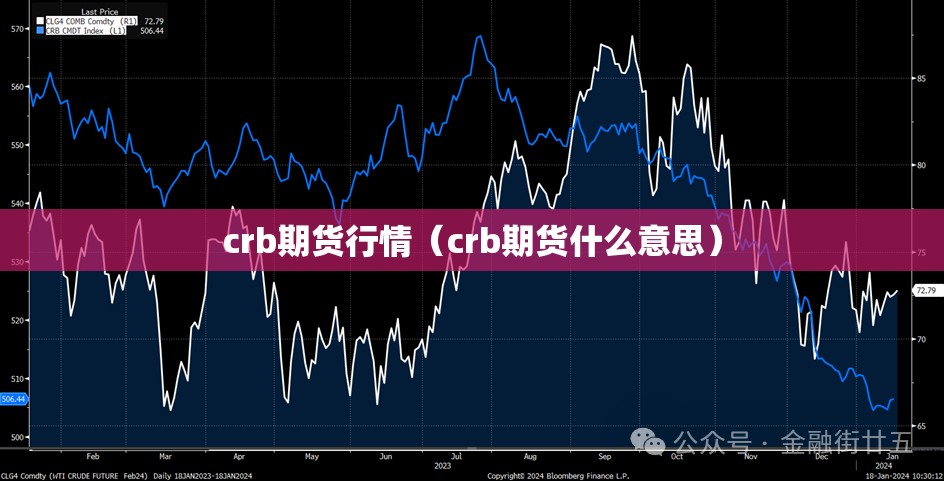 crb期货行情（crb期货什么意思）