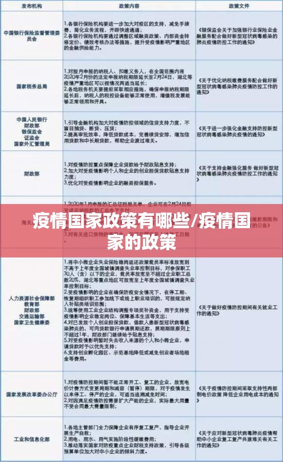 疫情国家政策有哪些/疫情国家的政策