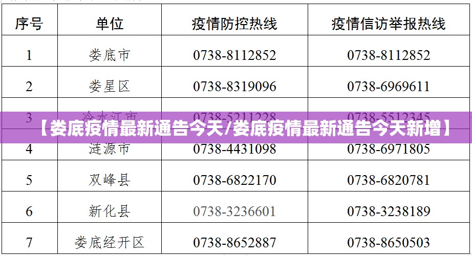 【娄底疫情最新通告今天/娄底疫情最新通告今天新增】