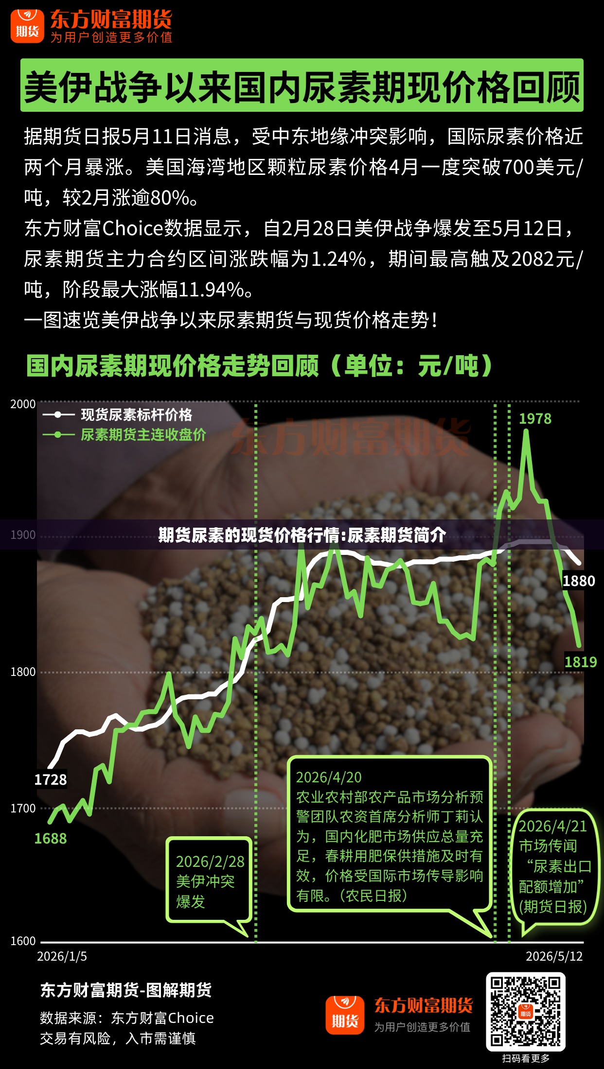 期货尿素的现货价格行情:尿素期货简介 期货尿素的现货价格行情:尿素期货简介