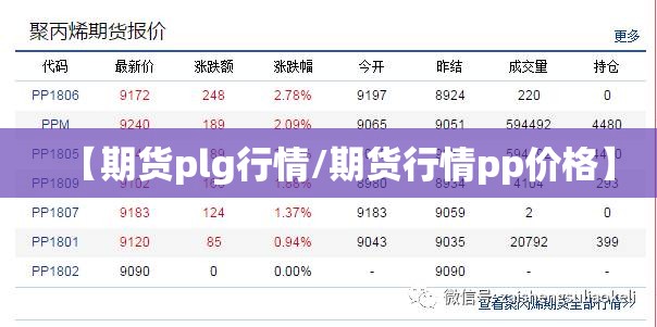 【期货plg行情/期货行情pp价格】 【期货plg行情/期货行情pp价格】