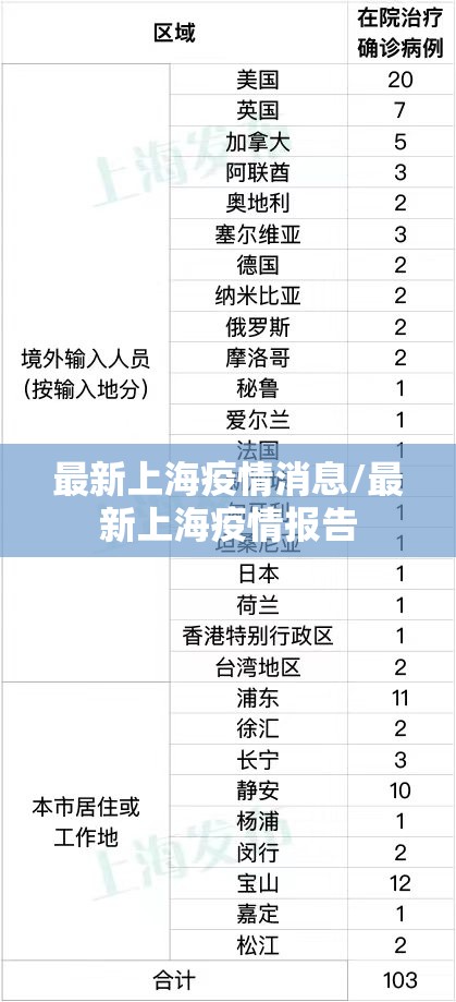 最新上海疫情消息/最新上海疫情报告
